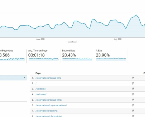 Google Analytics